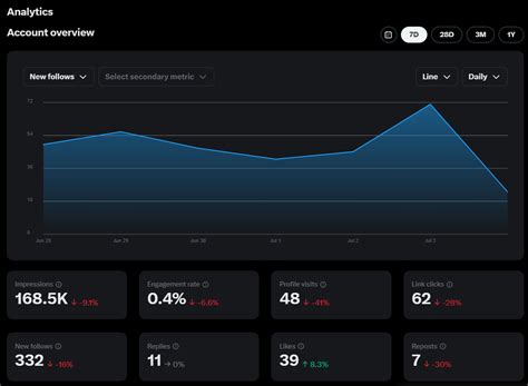 X (Twitter) Stats & Analytics for Amusteven (@amustevenx).